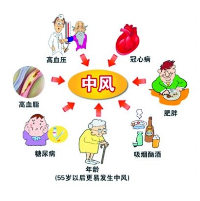 腦中風